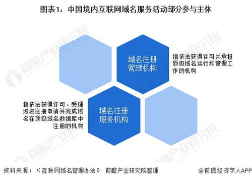 2020年中國互聯網域名產業競爭格局分析 市場集中度較高，競爭態勢多元化